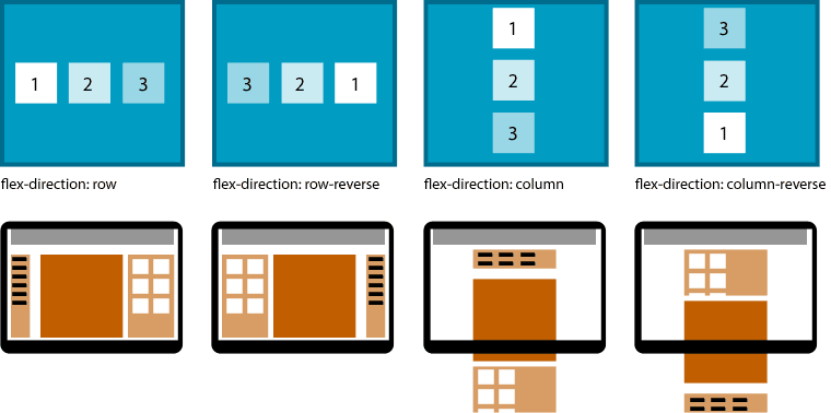 flexbox-flex-direction